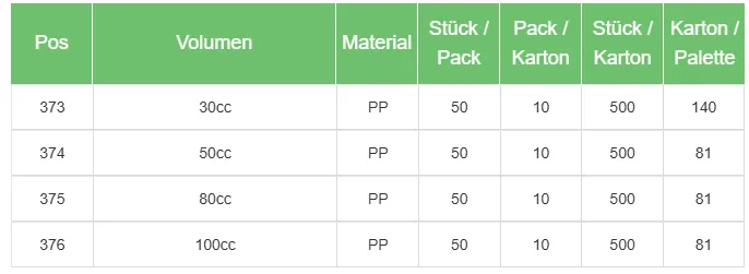 Ahmet Yalcin - Gastronomie Verpackungen - Kaffeebecher