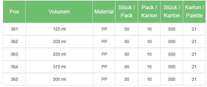 Ahmet Yalcin - Gastronomie Verpackungen - Kaffeebecher
