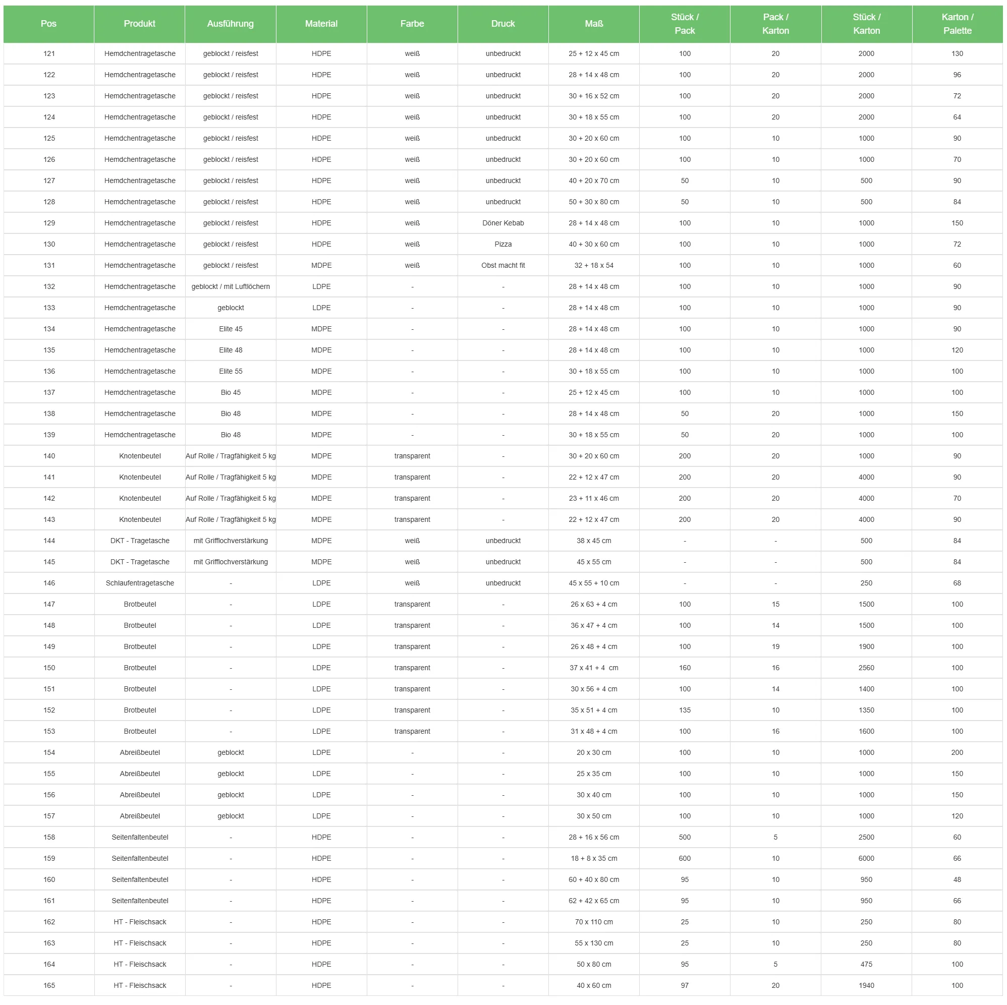 Packstil - Gastronomie Verpackungen
