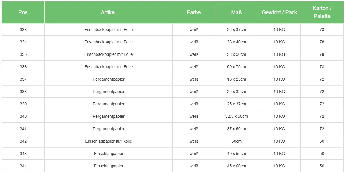 Ahmet Yalcin - Gastronomie Verpackungen - Kaffeebecher