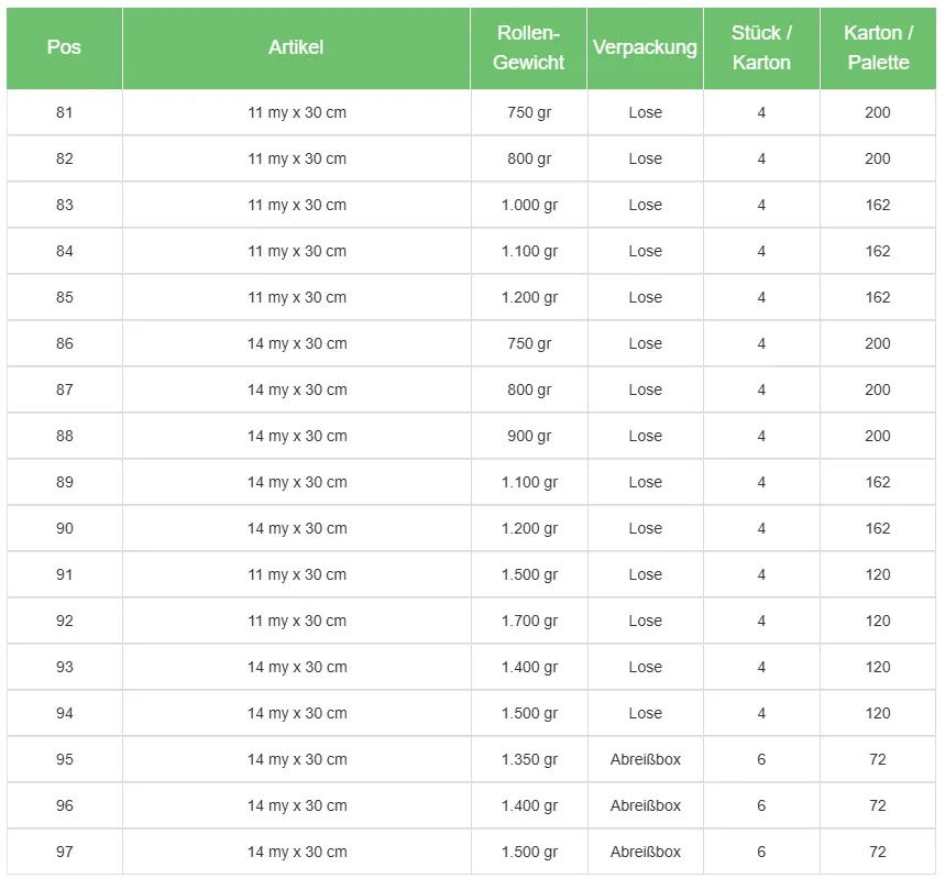 Ahmet Yalcin - Gastronomie Verpackungen - Alufolie