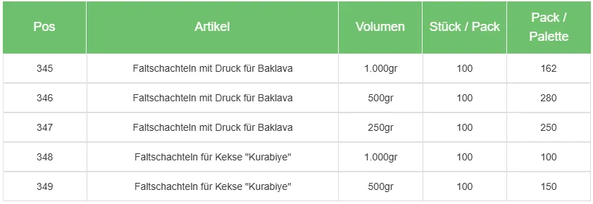 Ahmet Yalcin - Gastronomie Verpackungen - Kaffeebecher