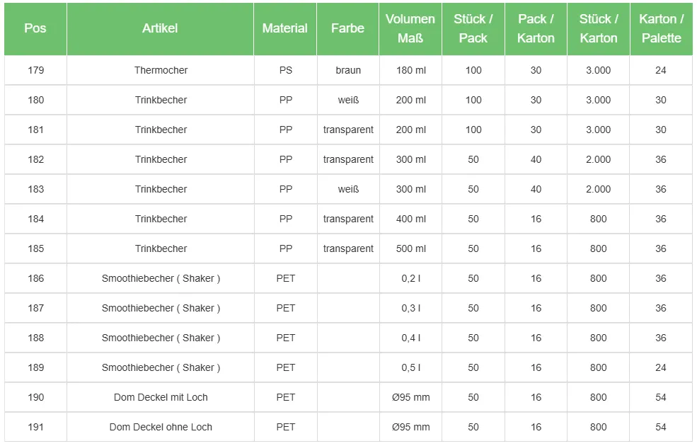 Ahmet Yalcin - Gastronomie Verpackungen - Kaffeebecher