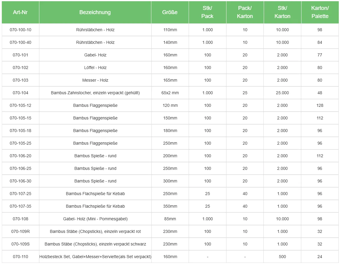 Ahmet Yalcin - Gastronomie Verpackungen - Alu - Siegelfolie