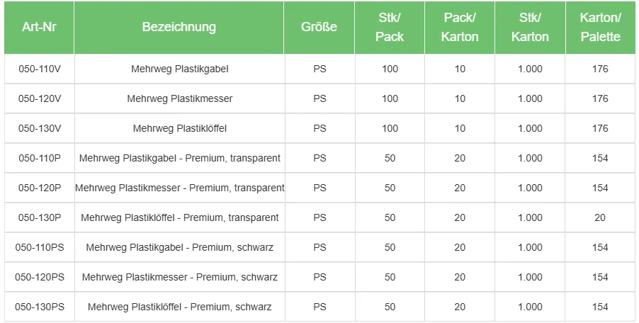 Ahmet Yalcin - Gastronomie Verpackungen - Alu - Siegelfolie