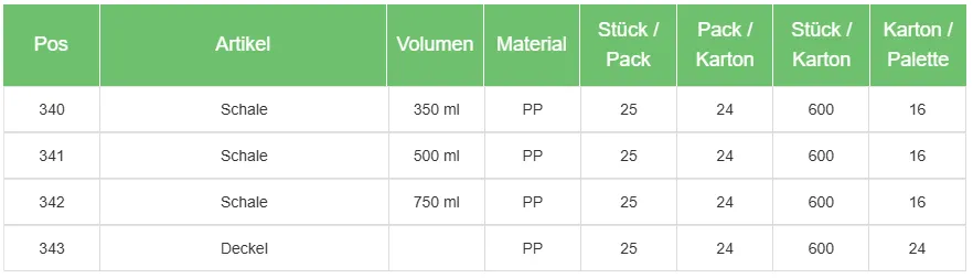 Ahmet Yalcin - Gastronomie Verpackungen - Kaffeebecher
