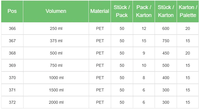 Ahmet Yalcin - Gastronomie Verpackungen - Kaffeebecher