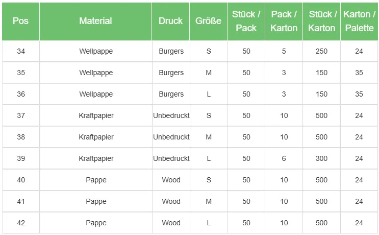 Ahmet Yalcin - Gastronomie Verpackungen -Hamburger-Boxen