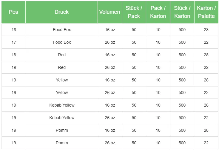 Ahmet Yalcin - Gastronomie Verpackungen - Döner Box