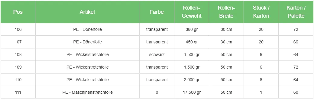 Ahmet Yalcin - Gastronomie Verpackungen - Dönerfolie Wickelstretchfolie - Maschinenstretchfolie