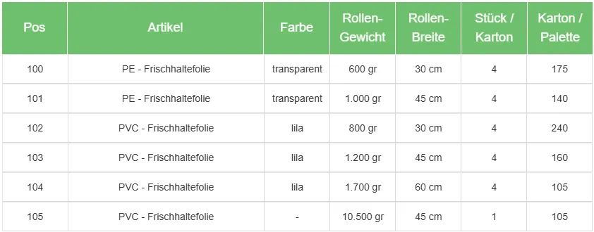 Packstil - Gastronomie Verpackungen