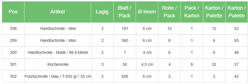 Ahmet Yalcin - Gastronomie Verpackungen - Kaffeebecher