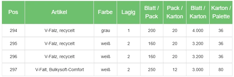 Ahmet Yalcin - Gastronomie Verpackungen - Handtuchrolle