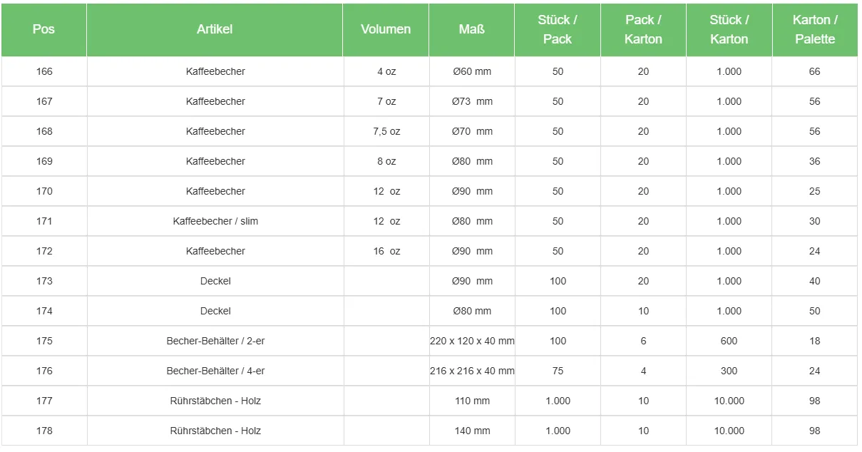 Ahmet Yalcin - Gastronomie Verpackungen - Kaffeebecher