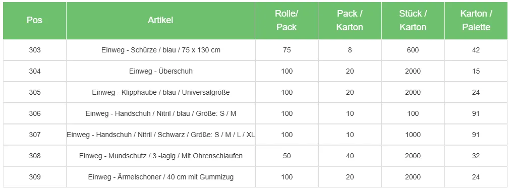 Packstil - Gastronomie Verpackungen