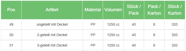 Ahmet Yalcin - Gastronomie Verpackungen -Mikrowellenschale