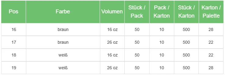 Ahmet Yalcin - Gastronomie Verpackungen - Noodle Box / Food Box