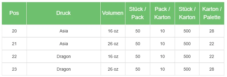Ahmet Yalcin - Gastronomie Verpackungen - Noodle Box / Food Box