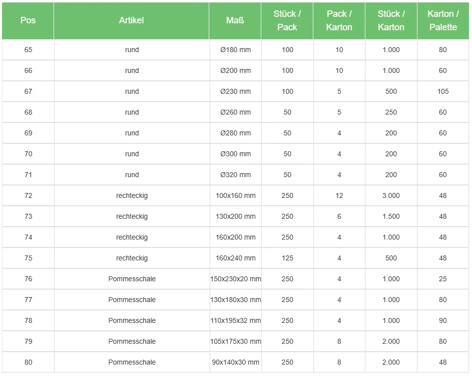 Ahmet Yalcin - Gastronomie Verpackungen - Kaffeebecher