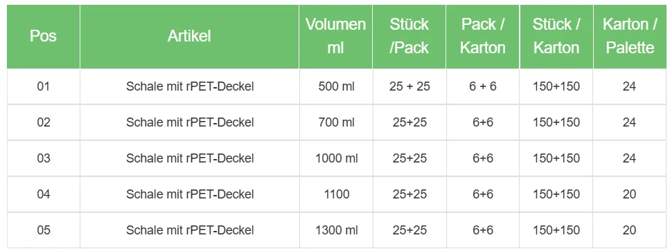 Ahmet Yalcin - Gastronomie Verpackungen - Salatschalen