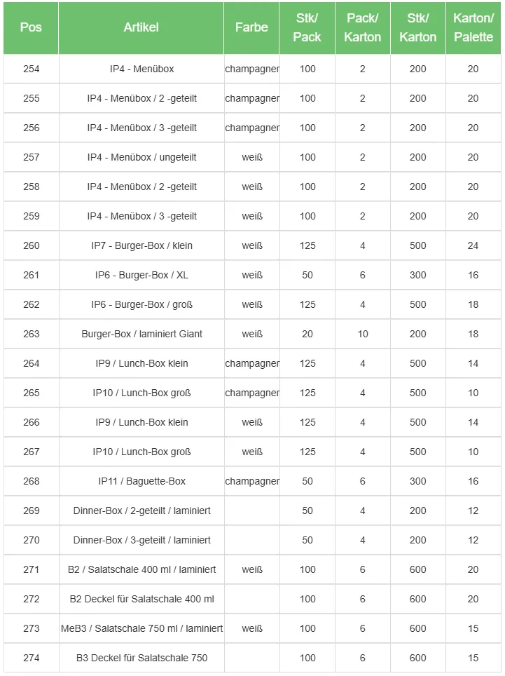 Packstil - Gastronomie Verpackungen