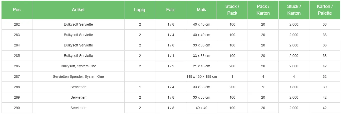 Ahmet Yalcin - Gastronomie Verpackungen - Kaffeebecher