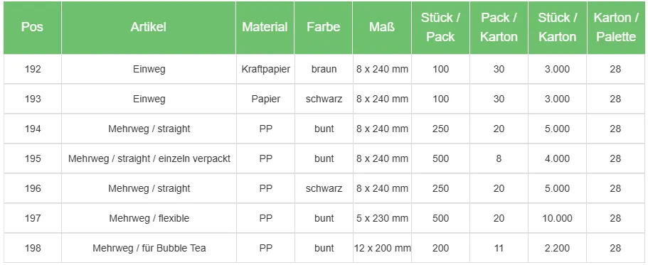 Ahmet Yalcin - Gastronomie Verpackungen - Kaffeebecher