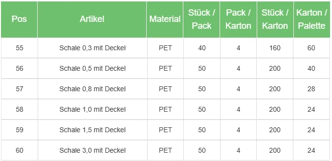 Ahmet Yalcin - Gastronomie Verpackungen -Sushi-Schalen