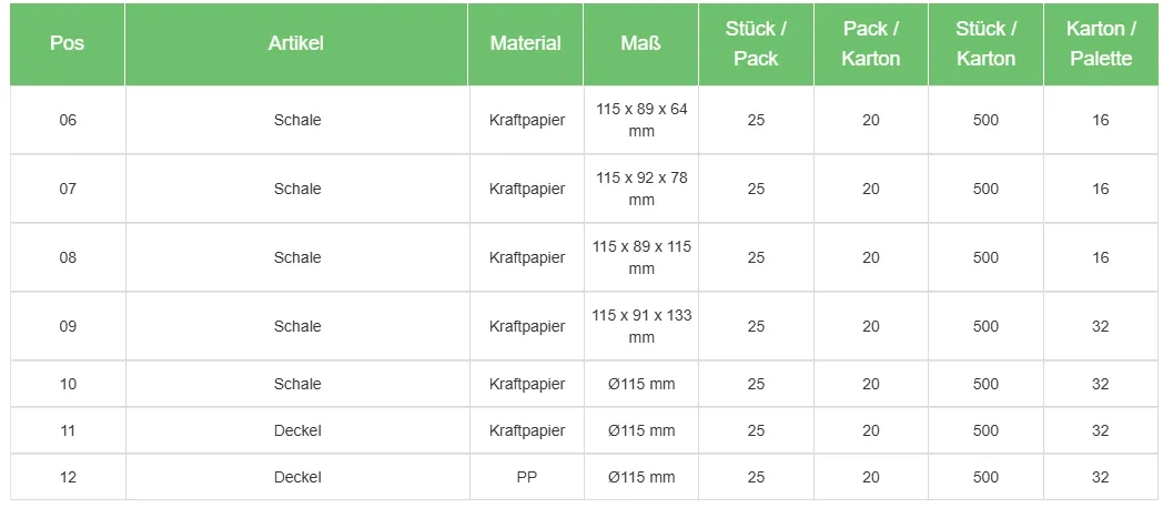 Ahmet Yalcin - Gastronomie Verpackungen - Salatschalen