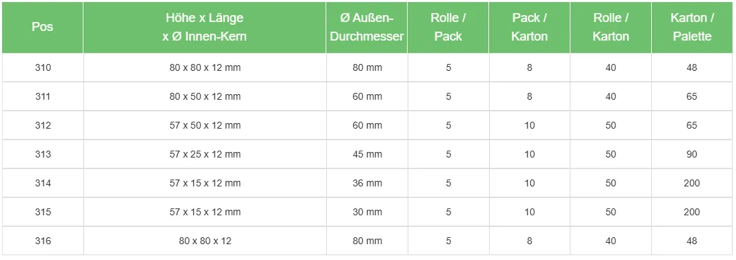 Packstil - Gastronomie Verpackungen