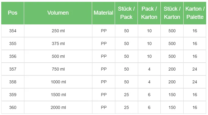 Ahmet Yalcin - Gastronomie Verpackungen - Kaffeebecher